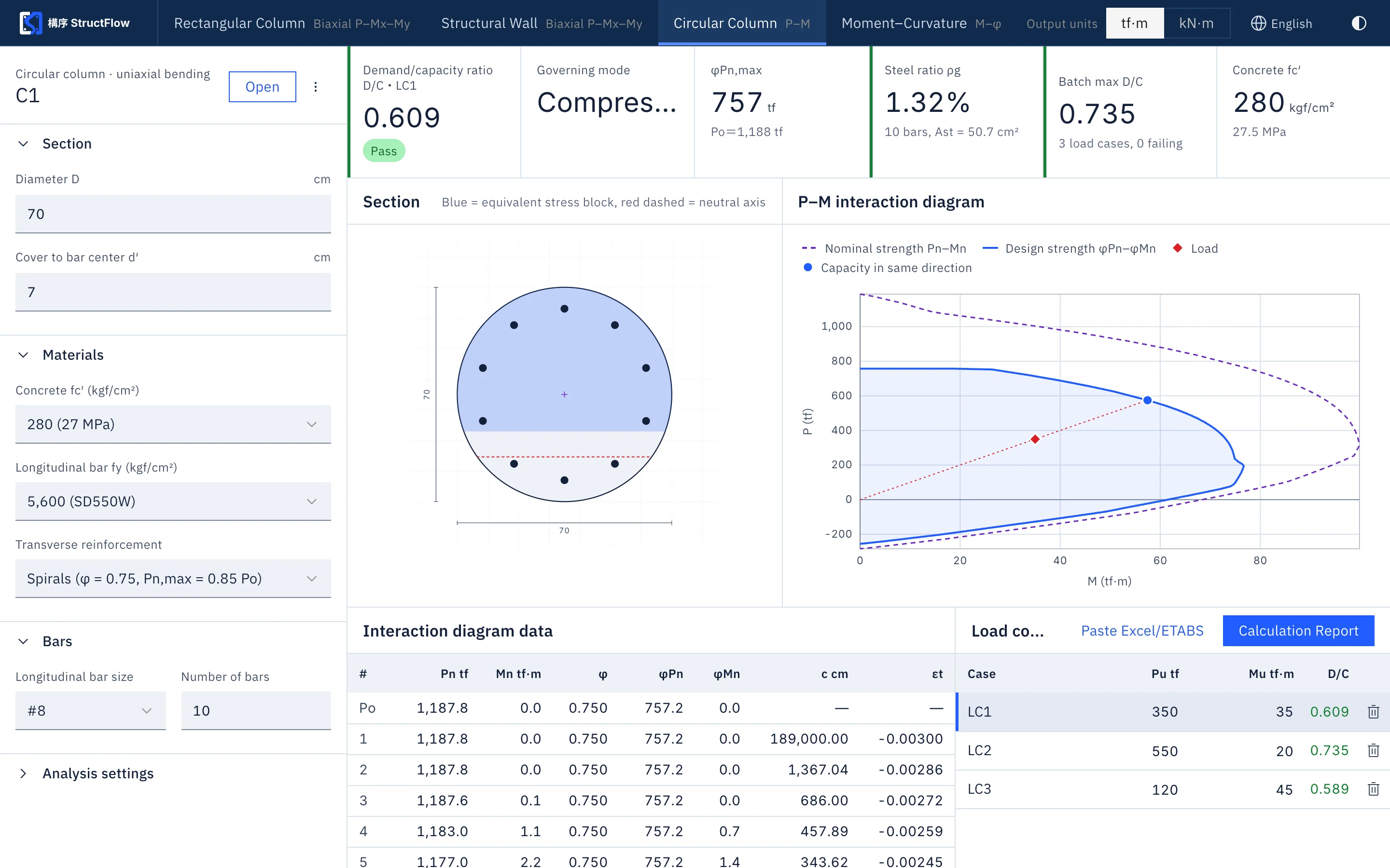 Circular column P–M analysis screen
